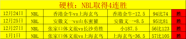 邱彪称赞,球队非凡表,精准定位,澳洲幸运10计划官网,澳洲幸运10开奖结果,澳洲幸运10开奖直播,澳洲幸运10官方平台