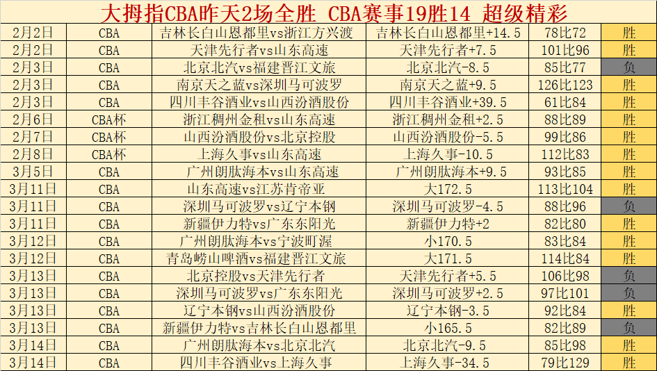 NBA,国王逆袭独,行侠,澳洲幸运10计划官网,澳洲幸运10开奖结果,澳洲幸运10开奖直播,澳洲幸运10官方平台