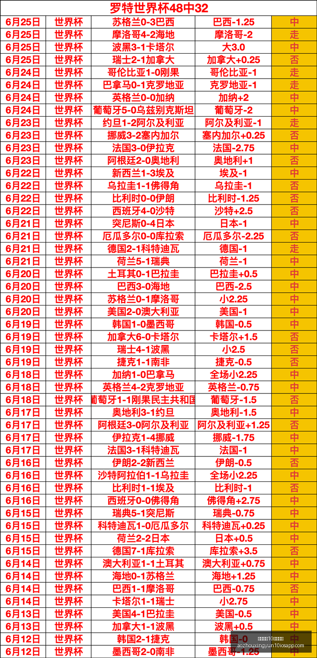 赛季前瞻,中超,位老将,澳洲幸运10开奖结果官网,澳洲幸运10开奖结果,澳洲幸运10查询,澳洲幸运10资讯,澳洲幸运10直播