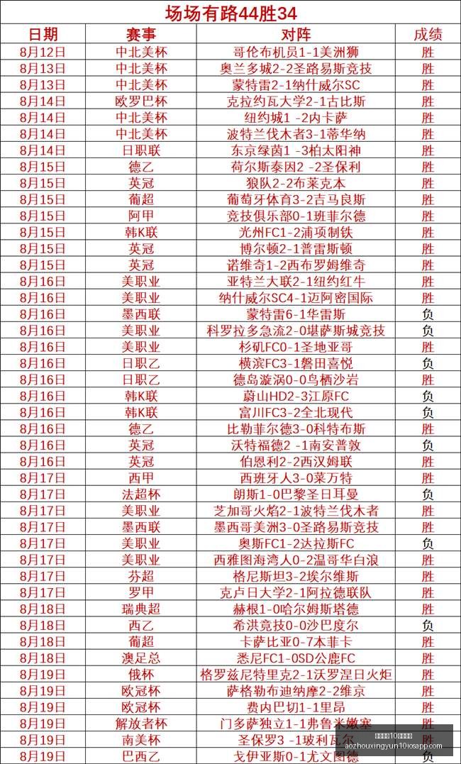 皇马续约传,岁莫德里奇,年薪下调加,澳洲幸运10开奖结果官网,澳洲幸运10开奖结果,澳洲幸运10查询,澳洲幸运10资讯,澳洲幸运10直播