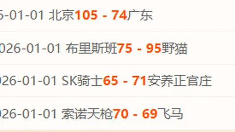 CBA激情对决：广厦山西逐鹿巅峰，辽鲁大战持续，北京紧盯新疆战局